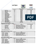 2010 Royalwood Open Prizes