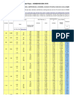 Schedules