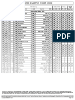 Midweek Megabetplus Regular Coupon: Wednesday, 18 May, 2016