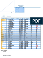 2A Tree Inventory