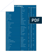 Airline Codes & Callsigns: Airline Name Call Sign IATA ICAO Numeric