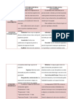 Cuadro Comparativo Constructivismo