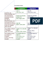 Comparatives and Superlatives