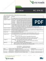 Test Method RC 37401 Polished Stone Value