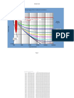 Moody Chart: Moody Diagram (Plot of Colebrook's Correlation)