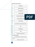 Diagrama de Proceso Del Cemento