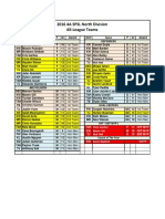 SPSL Spring All-League Teams