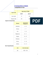 Typical Weight and Composition of Soil