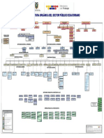 Estructura Orgánica Del Sector Público Ecuatoriano - Agosto 2015