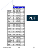 Univision de Puerto Rico - Tarifas 2007 (Rate Card)