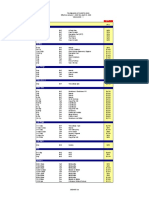 Telemundo de Puerto Rico - Tarifas 2008 (Rate Card)