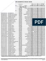 Midweek Megabetplus Regular Coupon: Friday, 27 May, 2016