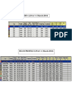 PDD's LINAC-1 (March-2014)