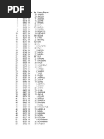 21.1.data Siswa2