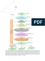 Physical Design Flow