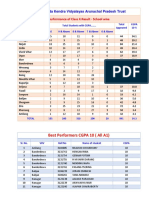 Class X Results 2016 Sumary