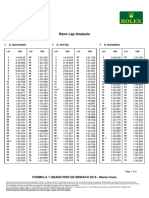 Lap Analysis 9