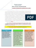 Política Nacional de Regulação Do Sus - Portaria #1.559