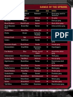 Shadowrun 5E Seattle Sprawl Digital Box Gang Card