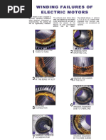 Winding Failures