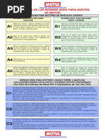 Definicion de Normas Sobre Aceites ACEA para Motor Gasolina y Diesel Livianos