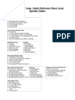 Community Comp Reference Sheet Add On Tables