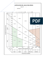 Clasificación Del Agua para Riego - PDF