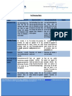 Oral Production Rubric2