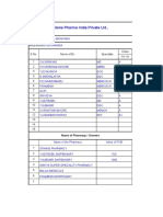 Gladstone Pharma India Private LTD.,: Name of SE/CRM: Area Worked