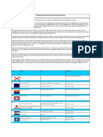 Electronic Surveillance, Wiretapping and Pen Register Laws - A State by State Quick Reference Chart