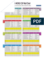 2010 FIFA WORLD CUP Wall Chart