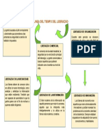 Linea Del Tiempo Del Liderazgo