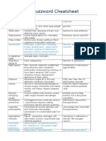 Micro Final Buzz Word Cheatsheet