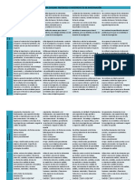 Rúbrica para Evaluar Protocolo o Anteproyecto de Investigación