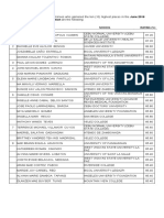 Nursing Board Exam Results June 2016