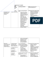 Constructive Alignment Table