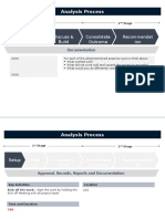 Analysis Process: Recommendati On Setup Colle CT Data Discuss & Build Consensus Consolidate Outcome Recommendat Ion