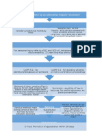 Alternative Dispute Resolution Flowchart