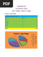 Presentation On Patient's Data With Tables, Charts, Graph