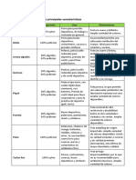 Telas EPT - S2 - Anexo - 1 PDF