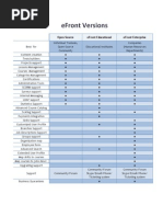 Efront Versions