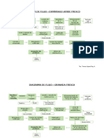 Diagrama de Flujos