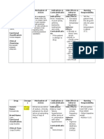 Palasin Drug Study