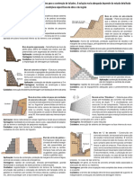 Tipos de Muro de Arrimo PDF