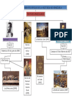 Mapa Conceptual de La Pintura en Diferentes Épocas en La Historia de Venezuela