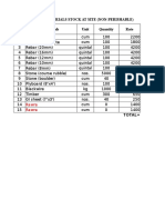 Materials Stock at Site (Non-Perishable) Sl. No. Materials Unit Quantity Rate