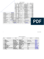 All India - HR Consultants List Data