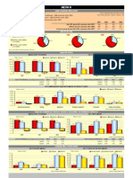 Mexico: Main Economic Indicators