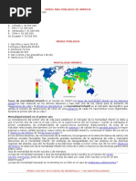 Países Mas Poblados de América