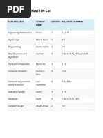 Best Books For Gate in Cse